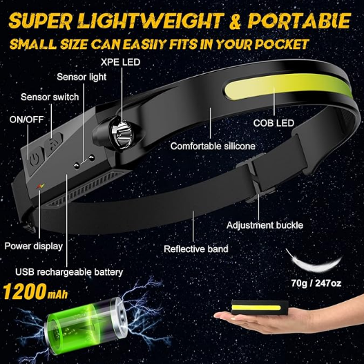 Rechargeable LED Headlamp Flashlight, 230° Wide Beam Headlight with Motion Sensor Bright 5 Modes for Camping, Running, Hiking, Cycling